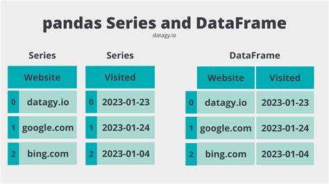 pandas dataframe from series|More.